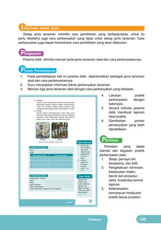 Informasi untuk Guru

Setiap jenis tanaman memiliki cara pembibitan yang berbeda-beda, untuk itu
perlu diketahui juga cara perbanyakan yang tepat untuk setiap jenis tanaman. Cara
perbanyakan juga dapat menentukan cara pembibitan yang akan dilakukan.

Pengayaan

Peserta didik diminta mencari jenis-jenis tanaman obat dan cara perbanyakannya.

Proses Pembelajaran

1.	
2.	
3.	

Pada pembelajaran kali ini peserta didik diperkenalkan berbagai jenis tanaman
obat dan cara perbanyakannya.
Guru menyiapkan informasi teknik perbanyakan tanaman.
Mencari tiga jenis tanaman obat dengan cara perbanyakan yang berbeda.
4.	
b) Cangkok
Tanaman obat, terutama jenis tanaman tahunan, dapat
diperbanyak dengan cangkok, seperti: mahkota dewa,
melati, dan kenanga. Bagian batang tanaman yang
dicangkok biasanya akan tumbuh akar setelah 1-3 bulan.
c) Okulasi
Okulasi adalah menggabungkan mata tunas suatu
tumbuhan pada batang tumbuhan lain. Teknik ini biasanya
digunakan untuk perbanyakan tanaman obat tahunan
seperti: kayu manis, pala, dan belimbing wuluh.

Cangkok

6.	

Okulasi

(Sumber: litbang.deptan.go.id, pustaka-pertanian.blogspot.com)

Tugas Kelompok

Gambar 6.6 Teknik perbanyakan vegetatif buatan

Lembar Kerja 2 (LK-2)
Nama : ......................................................................................
Kelas : ......................................................................................
Nama Tanaman Obat

5.	

Teknik Perbanyakan

1.
2.
3.

Lembar Kerja 3 (LK-3)
Perbanyakan Tanaman
Nama
: .................................................................
Kelas
: ................................................................
Nama Tanaman
: .................................................................
Teknik Perbanyakan : .................................................................
Cara Perbanyakan (Gambar dan Penjelasan)

Prakarya

1. Carilah tiga
jenis tanaman
obat yang
memiliki cara
perbanyakan
yang berbeda.
2. Lakukan
praktik perbanyakan
tanaman
obat. (Lihat
LK-2)

Tugas Individu
Berdasarkan
praktik yang
sudah dilakukan,
gambar dan
jelaskan proses
salah satu teknik
perbanyakan.
(Lihat LK-3)

139

Lakukan
praktik
perbanyakan
dengan
kelompok.
Secara individu peserta
didik membuat laporan
hasil praktik.
Gambarkan
proses
perbanyakan yang telah
dipraktikkan.

Penilaian

Penilaian
yang
dapat
diamati dari kegiatan praktik
perbanyakan yaitu:
1.	 Sikap: percaya diri,
kerjasama, dan teliti.
2.	 Pengetahuan: kerincian,
kesesuaian materi,
teknik dan prosedur,
serta kreativitas bentuk
laporan.
3.	 Keterampilan:
kemampuan melakukan
praktik sesuai prosedur.

Prakarya

155

 