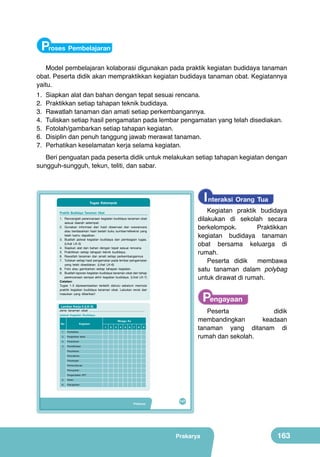 Proses Pembelajaran
Model pembelajaran kolaborasi digunakan pada praktik kegiatan budidaya tanaman
obat. Peserta didik akan mempraktikkan kegiatan budidaya tanaman obat. Kegiatannya
yaitu.
1.	
2.	
3.	
4.	
5.	
6.	
7.	

Siapkan alat dan bahan dengan tepat sesuai rencana.
Praktikkan setiap tahapan teknik budidaya.
Rawatlah tanaman dan amati setiap perkembangannya.
Tuliskan setiap hasil pengamatan pada lembar pengamatan yang telah disediakan.
Fotolah/gambarkan setiap tahapan kegiatan.
Disiplin dan penuh tanggung jawab merawat tanaman.
Perhatikan keselamatan kerja selama kegiatan.

Beri penguatan pada peserta didik untuk melakukan setiap tahapan kegiatan dengan
sungguh-sungguh, tekun, teliti, dan sabar.

I nteraksi Orang Tua

Tugas Kelompok

Kegiatan praktik budidaya
dilakukan di sekolah secara
berkelompok.
Praktikkan
kegiatan budidaya tanaman
obat bersama keluarga di
rumah.
Peserta didik
membawa
satu tanaman dalam polybag
untuk dirawat di rumah.

Praktik Budidaya Tanaman Obat
1. Rancanglah perencanaan kegiatan budidaya tanaman obat
sesuai daerah setempat.
2. Gunakan informasi dari hasil observasi dan wawancara
atau berdasarkan hasil bedah buku sumber/referensi yang
telah kamu dapatkan.
3. Buatlah jadwal kegiatan budidaya dan pembagian tugas.
(Lihat LK-5)
4. Siapkan alat dan bahan dengan tepat sesuai rencana.
5. Praktikkan setiap tahapan teknik budidaya.
6. Rawatlah tanaman dan amati setiap perkembangannya
7. Tuliskan setiap hasil pengamatan pada lembar pengamatan
yang telah disediakan. (Lihat LK-6)
8. Foto atau gambarkan setiap tahapan kegiatan.
9. Buatlah laporan kegiatan budidaya tanaman obat dari tahap
perencanaan sampai akhir kegiatan budidaya. (Lihat LK-7)
Catatan:
Tugas 1-3 dipresentasikan terlebih dahulu sebelum memulai
praktik kegiatan budidaya tanaman obat. Lakukan revisi dari
masukan yang diberikan!

Pengayaan

Lembar Kerja 5 (LK-5)
Jenis tanaman obat: ......................................................................

Peserta
didik
membandingkan
keadaan
tanaman yang ditanam di
rumah dan sekolah.

Jadwal Kegiatan Budidaya
No.

Kegiatan

1.

1

2

3

4

5

6

7

8

9

Pembibitan

2.

Minggu Ke

Pengolahan lahan

3.

Penanaman

4.

Pemeliharaan
Penyiraman
Penyulaman
Penyiangan
Pembumbunan
Pemupukan
Pengendalian OPT

5.

Panen

6.

Pascapanen

Prakarya

147

Prakarya

163

 