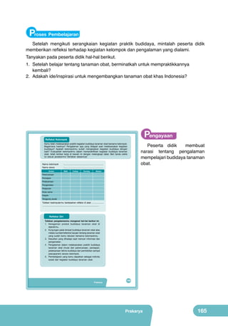Proses Pembelajaran
Setelah mengikuti serangkaian kegiatan praktik budidaya, mintalah peserta didik
memberikan refleksi terhadap kegiatan kelompok dan pengalaman yang dialami.
Tanyakan pada peserta didik hal-hal berikut.

1.	 Setelah belajar tentang tanaman obat, berminatkah untuk mempraktikkannya
kembali?
2.	 Adakah ide/inspirasi untuk mengembangkan tanaman obat khas Indonesia?

Pengayaan

Refleksi Kelompok
Kamu telah melaksanakan praktik kegiatan budidaya tanaman obat bersama kelompok.
Bagaimana hasilnya? Pengalaman apa yang didapat saat melaksanakan kegiatan
budidaya? Apakah kelompokmu sudah mengerjakan kegiatan budidaya dengan
baik? Evaluasilah kelompokmu dalam mempraktikkan kegiatan budidaya tanaman
obat. Isilah lembar kerja di bawah ini dengan melengkapi tabel. Beri tanda ceklis
(v) sesuai jawabanmu! Sertakan alasannya!
Nama kelompok
Nama siswa
Uraian

:.......................................................................
:.......................................................................
Baik

Cukup

Kurang

Peserta didik
membuat
narasi tentang pengalaman
mempelajari budidaya tanaman
obat.

Alasan

Perencanaan
Persiapan
Pelaksanaan
Pengamatan
Pelaporan
Kerja sama
Disiplin
Tanggung jawab

Tuliskan kesimpulanmu berdasarkan refleksi di atas! ........................
...................................................................................................................

Refleksi Diri
Tuliskan pengalamanmu mengenai hal-hal berikut ini.
1. Keragaman produk budidaya tanaman obat di
daerahmu.
2. Kunjungan pada tempat budidaya tanaman obat atau
melalui sumber/referensi bacaan tentang tanaman obat
yang sudah kamu lakukan bersama kelompokmu.
3. Kesulitan yang dihadapi saat mencari informasi dan
pengamatan.
4. Pengalaman dalam melaksanakan praktik budidaya
tanaman obat (mulai dari perencanaan, persiapan,
pelaksanaan teknis budidaya dari pembibitan sampai
pascapanen) secara kelompok.
5. Pembelajaran yang kamu dapatkan sebagai individu
sosial dari kegiatan budidaya tanaman obat.

Prakarya

149

Prakarya

165

 
