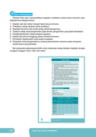 Proses Pembelajaran

Peserta didik akan mempraktikkan kegiatan modifikasi media tanam tanaman obat.
Kegiatannya sebagai berikut.
1.	
2.	
3.	
4.	
5.	
6.	
7.	
8.	

Siapkan alat dan bahan dengan tepat sesuai rencana.
Praktikkan setiap tahapan teknik budidaya.
Rawatlah tanaman dan amati setiap perkembangannya.
Tuliskan setiap hasil pengamatan pada lembar pengamatan yang telah disediakan.
Fotolah/gambarkan setiap tahapan kegiatan.
Disiplin dan penuh tanggung jawab merawat tanaman.
Perhatikan keselamatan kerja selama kegiatan.
Simpulkan hasil pengamatanmu tentang pertumbuhan tanaman pada komposisi
media tanam yang berbeda.

Beri penguatan pada peserta didik untuk melakukan setiap tahapan kegiatan dengan
sungguh-sungguh, tekun, teliti, dan sabar.

Tugas Kelompok
Praktik Modifikasi Komposisi Media Tanam
1. Rancanglah perencanaan kegiatan budidaya tanaman obat
sesuai daerah setempat.
2. Rancang jenis media atau komposisi media yang akan
digunakan.
3. Buatlah jadwal kegiatan budidaya dan pembagian tugas.
4. Siapkan alat dan bahan dengan tepat sesuai rencana.
5. Praktikkan setiap tahapan teknik budidaya.
6. Rawatlah tanaman dan amati setiap perkembangannya.
7. Tuliskan setiap hasil pengamatan pada lembar pengamatan
yang telah disediakan. (Lihat LK-11)
8. Foto atau gambarkan setiap tahapan kegiatan.
9. Buatlah laporan kegiatan budidaya tanaman obat dari tahap
perencanaan sampai akhir kegiatan budidaya. (Lihat LK-12)
Catatan:
Tugas 1-3 dipresentasikan terlebih dahulu sebelum memulai
praktik kegiatan budidaya tanaman obat. Lakukan revisi dari
masukan yang diberikan.
Lembar Kerja 11 (LK-11)
Nama siswa
Kelas
Nama tanaman
Komposisi media tanam A
Komposisi media tanam B

:
:
:
:
:

...................................................
...................................................
...................................................
...................................................
...................................................

Pengamatan Modifikasi Media Tanam Tanaman Obat
Komposisi A
Hari
Tinggi
Jumlah
Pengamatan Tanaman
Daun
(cm)
Minggu ke-1
Minggu ke-2
Minggu ke-3
Minggu ke-4
Minggu ke-5
Minggu ke-6
Minggu ke-7

MST: minggu setelah tanam.

156

172

Kelas VII SMP/MTs

Buku Guru kelas VII SMP/MTs

Komposisi B
Tinggi
Tanaman
(cm)

Jumlah
Daun

Keterangan

 