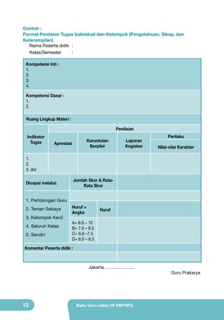 Contoh :
Format Penilaian Tugas Individual dan Kelompok (Pengetahuan, Sikap, dan
Keterampilan)
Nama Peserta didik	 :
Kelas/Semester	:
Kompetensi Inti :
1.
2.
3.
4.
Kompetensi Dasar :
1.
2.
Ruang Lingkup Materi :
Penilaian
Indikator
Tugas

Keruntutan
Berpikir

Apresiasi

Laporan
Kegiatan

Perilaku
Nilai-nilai Karakter

1.
2.
3. dst
Jumlah Skor & RataRata Skor

Dicapai melalui:
1.	Pertolongan Guru
2.	Teman Sebaya
3.	Kelompok Kecil
4.	Seluruh Kelas
5.	Sendiri

Huruf =
Angka

Huruf

A= 8.6 – 10
B= 7.6 – 8.5
C= 6.6 –7.5
D= 6.0 – 6.5

Komentar Peserta didik :

Jakarta, ……………….

12

Buku Guru kelas VII SMP/MTs

Guru Prakarya

 
