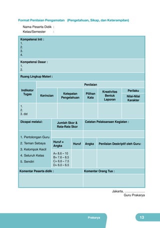 Format Penilaian Pengamatan (Pengetahuan, Sikap, dan Keterampilan)
Nama Peserta Didik	 :
Kelas/Semester	:
Kompetensi Inti :
1.
2.
3.
4.
Kompetensi Dasar :
1.
2.
Ruang Lingkup Materi :
Penilaian
Indikator
Tugas

Kerincian

Ketepatan
Pengetahuan

Kreativitas
Bentuk
Laporan

Pilihan
Kata

Perilaku
Nilai-Nilai
Karakter

1.
2.
3. dst
Dicapai melalui:

1.	Pertolongan Guru
2.	Teman Sebaya
3.	Kelompok Kecil
4.	Seluruh Kelas
5.	Sendiri

Jumlah Skor &
Rata-Rata Skor

Huruf =
Angka

Huruf

Catatan Pelaksanaan Kegiatan :

Angka

Penilaian Deskriptif oleh Guru:

A= 8.6 – 10
B= 7.6 – 8.5
C= 6.6 – 7.5
D= 6.0 – 6.5

Komentar Peserta didik :

Komentar Orang Tua :

Jakarta, ……………….
Guru Prakarya

Prakarya

13

 