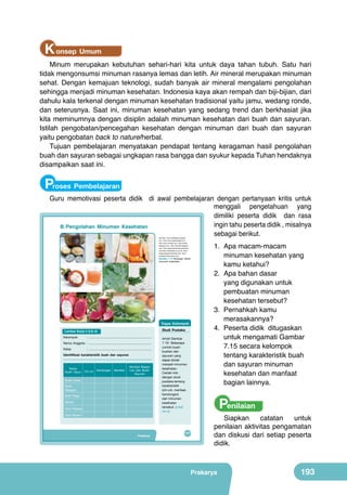 K onsep Umum

Minum merupakan kebutuhan sehari-hari kita untuk daya tahan tubuh. Satu hari
tidak mengonsumsi minuman rasanya lemas dan letih. Air mineral merupakan minuman
sehat. Dengan kemajuan teknologi, sudah banyak air mineral mengalami pengolahan
sehingga menjadi minuman kesehatan. Indonesia kaya akan rempah dan biji-bijian, dari
dahulu kala terkenal dengan minuman kesehatan tradisional yaitu jamu, wedang ronde,
dan seterusnya. Saat ini, minuman kesehatan yang sedang trend dan berkhasiat jika
kita meminumnya dengan disiplin adalah minuman kesehatan dari buah dan sayuran.
Istilah pengobatan/pencegahan kesehatan dengan minuman dari buah dan sayuran
yaitu pengobatan back to nature/herbal.
Tujuan pembelajaran menyatakan pendapat tentang keragaman hasil pengolahan
buah dan sayuran sebagai ungkapan rasa bangga dan syukur kepada Tuhan hendaknya
disampaikan saat ini.

Proses Pembelajaran

Guru memotivasi peserta didik di awal pembelajaran dengan pertanyaan kritis untuk
menggali pengetahuan yang
dimiliki peserta didik dan rasa
ingin tahu peserta didik , misalnya
B. Pengolahan Minuman Kesehatan
sebagai berikut.
(Sumber: http://budiboga.blogspot.
com, http://www.sajiansedap.com;

http://www.vemale.com; http://darifo.
blogspot.com; http://zarnadi.blogspot.

com; http://aguskrisnoblog.wordpress.
com;http://carahidup.um.ac.id; http://
resepmasakanindonesia.info; http://
surabaya.tribunnews.com)

Gambar 7.15 Berbagai olahan
minuman kesehatan

	
  

Tugas Kelompok
Studi Pustaka

Lembar Kerja 4 (LK-4)
Kelompok

: ........................................................................

Nama Anggota : ........................................................................
Kelas

: ........................................................................

Identifikasi karakteristik buah dan sayuran

Nama
Buah/ Sayur

Ciri-ciri

Kandungan

Manfaat

Manfaat Bagian
Lain dari Buah/
Sayuran

Buah Lontar
Buah
Manggis
Buah Naga
Wortel
Daun Pepaya
Daun Bayam

Prakarya

Amati Gambar
7.15! Beberapa
contoh buahbuahan dan
sayuran yang
dapat diolah
menjadi minuman
kesehatan.
Carilah info
dengan studi
pustaka tentang
karakteristik
(ciri-ciri, manfaat,
kandungan)
dari minuman
kesehatan
tersebut. (Lihat
LK-4)

177

1.	 Apa macam-macam
minuman kesehatan yang
kamu ketahui?
2.	 Apa bahan dasar
yang digunakan untuk
pembuatan minuman
kesehatan tersebut?
3.	 Pernahkah kamu
merasakannya?
4.	 Peserta didik ditugaskan
untuk mengamati Gambar
7.15 secara kelompok
tentang karakteristik buah
dan sayuran minuman
kesehatan dan manfaat
bagian lainnya.

Penilaian

Siapkan
catatan
untuk
penilaian aktivitas pengamatan
dan diskusi dari setiap peserta
didik.

Prakarya

193

 