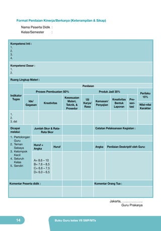 Format Penilaian Kinerja/Berkarya (Keterampilan & Sikap)
Nama Peserta Didik	 :
Kelas/Semester	:
Kompetensi Inti :
1.
2.
3.
4.
Kompetensi Dasar :
1.
2.
Ruang Lingkup Materi :
Penilaian
Indikator
Tugas

Proses Pembuatan 50%
Ide/
Gagasan

Kreativitas

Kesesuaian
Materi,
Teknik, &
Prosedur

Produk Jadi 35%
Uji
Karya/
Rasa

Kemasan/
Penyajian

Kreativitas
Bentuk
Laporan

Presentasi

Perilaku
15%
Nilai-nilai
Karakter

1.
2.
3. dst
Dicapai
melalui:
1.	 Pertolongan
Guru
2.	 Teman
Sebaya
3.	 Kelompok
Kecil
4.	 Seluruh
Kelas
5.	 Sendiri

Jumlah Skor & RataRata Skor

Huruf =
Angka

Huruf

Catatan Pelaksanaan Kegiatan :

Angka

Penilaian Deskriptif oleh Guru:

A= 8.6 – 10
B= 7.6 – 8.5
C= 6.6 – 7.5
D= 6.0 – 6.5

Komentar Peserta didik :

Komentar Orang Tua :

Jakarta, ……………….
Guru Prakarya

14

Buku Guru kelas VII SMP/MTs

 