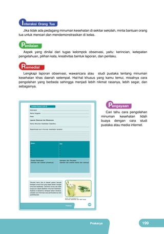 I nteraksi Orang Tua

Jika tidak ada pedagang minuman kesehatan di sekitar sekolah, minta bantuan orang
tua untuk mencari dan mendemonstrasikan di kelas.

Penilaian

Aspek yang dinilai dari tugas kelompok observasi, yaitu: kerincian, ketepatan
pengetahuan, pilihan kata, kreativitas bentuk laporan, dan perilaku.

Remedial

Lengkapi laporan observasi, wawancara atau studi pustaka tentang minuman
kesehatan khas daerah setempat. Hal-hal khusus yang kamu temui, misalnya cara
pengolahan yang berbeda sehingga menjadi lebih nikmat rasanya, lebih segar, dan
sebagainya.

Pengayaan

Lembar Kerja 5 (LK-5)
Kelompok

: ................................................................................................................

Cari tahu cara pengolahan
minuman
kesehatan
lidah
buaya dengan cara studi
pustaka atau media internet.

Nama Anggota : ................................................................................................................
Kelas

: ................................................................................................................

Laporan Observasi dan Wawancara

Nama Minuman Kesehatan Daerahku:
..............................................................................................................................................
Sejarah/asal-usul minuman kesehatan tersebut:
..............................................................................................................................................
..............................................................................................................................................
..............................................................................................................................................
..............................................................................................................................................
..............................................................................................................................................
Bahan

•
•
•
•
•
Proses Pembuatan
(Gambar dan tuliskan prosesnya)

Alat

•
•
•
•
•
Kemasan dan Penyajian
(Gambar dan tuliskan bahan dan caranya)

Tahukah kamu jika di daerah pesisir banyak
terdapat rumput laut yang dapat diolah menjadi
minuman kesehatan. Tanaman cincau dan lidah
buaya pun dapat dijadikan minuman kesehatan.
Apabila di daerahmu terdapat bahan tersebut,
cobalah cari informasi cara pembuatannya dan
praktikkanlah.
(Sumber: http://3.bp.blogspot.com)

Minuman kesehatan dari lidah buaya

Prakarya

183

Prakarya

199

 
