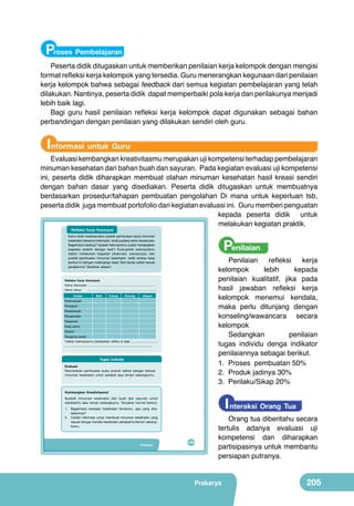 Proses Pembelajaran

Peserta didik ditugaskan untuk memberikan penilaian kerja kelompok dengan mengisi
format refleksi kerja kelompok yang tersedia. Guru menerangkan kegunaan dari penilaian
kerja kelompok bahwa sebagai feedback dari semua kegiatan pembelajaran yang telah
dilakukan. Nantinya, peserta didik dapat memperbaiki pola kerja dan perilakunya menjadi
lebih baik lagi.
Bagi guru hasil penilaian refleksi kerja kelompok dapat digunakan sebagai bahan
perbandingan dengan penilaian yang dilakukan sendiri oleh guru.

Informasi untuk Guru

Evaluasi kembangkan kreativitasmu merupakan uji kompetensi terhadap pembelajaran
minuman kesehatan dari bahan buah dan sayuran. Pada kegiatan evaluasi uji kompetensi
ini, peserta didik diharapkan membuat olahan minuman kesehatan hasil kreasi sendiri
dengan bahan dasar yang disediakan. Peserta didik ditugaskan untuk membuatnya
berdasarkan prosedur/tahapan pembuatan pengolahan Di mana untuk keperluan tsb,
peserta didik juga membuat portofolio dari kegiatan evaluasi ini. Guru memberi penguatan
kepada peserta didik untuk
melakukan kegiatan praktik.
Refleksi Kerja Kelompok

Penilaian

Kamu telah melaksanakan praktik pembuatan karya minuman
kesehatan bersama kelompok, studi pustaka serta wawancara.
Bagaimana hasilnya? Apakah kelompokmu sudah mengerjakan
kegiatan praktik dengan baik? Evaluasilah kelompokmu
dalam melakukan kegiatan observasi, wawancara, dan
praktik pembuatan minuman kesehatan. Isilah lembar kerja
berikut ini dengan melengkapi tabel. Beri tanda ceklist sesuai
jawabanmu! Sertakan alasan!

Penilaian
refleksi
kerja
kelompok
lebih
kepada
penilaian kualitatif, jika pada
hasil jawaban refleksi kerja
kelompok menemui kendala,
maka perlu ditunjang dengan
konseling/wawancara secara
kelompok
Sedangkan
penilaian
tugas individu denga indikator
penilaiannya sebagai berikut.
1.	 Proses pembuatan 50%
2.	 Produk jadinya 30%
3.	 Perilaku/Sikap 20%

Refleksi Kerja Kelompok

Nama kelompok :...................................................................................
Nama siswa
Uraian

:...................................................................................
Baik

Cukup

Kurang

Alasan

Perencanaan
Persiapan
Pelaksanaan
Pengamatan
Pelaporan
Kerja sama
Disiplin
Tanggung jawab
Tuliskan kesimpulanmu berdasarkan refleksi di atas! ......................................
.........................................................................................................................

Tugas Individu
Evaluasi
Rencanakan pembuatan suatu produk olahan pangan berupa
minuman kesehatan untuk sahabat atau teman sebangkumu.

Kembangkan Kreativitasmu!

I nteraksi Orang Tua

Buatlah minuman kesehatan dari buah dan sayuran untuk
sahabatmu atau teman sebangkumu. Tanyakan hal-hal berikut.
1. Bagaimana keadaan kesehatan temanmu, apa yang dirasakannya?
2. Carilah informasi untuk membuat minuman kesehatan yang
sesuai dengan kondisi kesehatan sahabatmu/teman sebangkumu.

Prakarya

189

Orang tua diberitahu secara
tertulis adanya evaluasi uji
kompetensi dan diharapkan
partisipasinya untuk membantu
persiapan putranya.
Prakarya

205

 