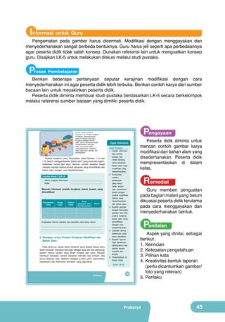 Informasi untuk Guru

Pengamatan pada gambar harus dicermati. Modifikasi dengan menggayakan dan
menyederhanakan sangat berbeda bentuknya. Guru harus jeli seperti apa perbedaannya
agar peserta didik tidak salah konsep. Gunakan referensi lain untuk menguatkan konsep
guru. Disajikan LK-5 untuk melakukan diskusi melalui studi pustaka.

Proses Pembelajaran

Berikan beberapa pertanyaan seputar kerajinan modifikasi dengan cara
menyederhanakan ini agar peserta didik lebih terbuka. Berikan contoh karya dari sumber
bacaan lain untuk meyakinkan peserta didik.
Peserta didik diminta membuat studi pustaka berdasarkan LK-5 secara berkelompok
melalui referensi sumber bacaan yang dimiliki peserta didik.

Pengayaan

(Sumber: Dokumen Kemdikbud)

Gambar 1.42 Produk kerajinan
modifikasi disederhanakan.
Karya ini terbuat dari kayu,
fungsinya sebagai mainan
anak, namun bentuknya sudah
disederhanakan sehingga
tidak menyerupai kereta
yang sebenarnya, melainkan
dapat digunakan sebagai alat
pembelajaran.

Produk kerajinan yang ditunjukkan pada Gambar 1.41 dan
1.42 belum menggambarkan bahan alam yang beraneka ragam,
melainkan hanya dari kayu. Namun, contoh tersebut dapat
menjadi inspirasi bahwa produk kerajinan yang dimodifikasi dari
bahan alam dengan cara disederhanakan.
Lembar Kerja (LK-5)
Lembar Kerja-55 (LK-5)
Nama Anggota Kelompok
Kelas

: .........................................................
: .........................................................

Mencari informasi produk kerajinan bahan buatan yang
dimodifikasi

Foto/gambar
karya

Fungsi
karya

Paduan
bahan

Karya
digayakan atau
disederhanakan

Teknik

Ungkapkan hal-hal menarik dan kesulitan yang kamu temui:
...............................................................................................................
...............................................................................................................

2.	Kemasan	 untuk	 Produk	 Kerajinan	 Modifikasi	 dari	 	 	
Bahan Alam
Pada akhirnya, setiap karya kerajinan yang selesai dibuat perlu
diberi kemasan. Kemasan berfungsi sebagai daya tarik dan pelindung,
seperti halnya lukisan yang diberi bingkai dan kaca. Dengan
membuat kemasan, produk kerajinan memiliki nilai tambah. Jika
karya kerajinan akan dijadikan sebagai suvenir, perlu diperhatikan
kesesuaian dan keamanan kemasan yang digunakan.

Prakarya

Tugas Kelompok
Studi Pustaka
1. Carilah informasi
dari sumber
bacaan dan
media tentang
karya kerajinan
bahan alam hasil
modifikasi yang
disederhanakan.
2. Kumpulkan
catatan
pertanyaan
yang harus
kalian ajukan
saat wawancara
terkait dengan
produk modifikasi
bentuk yang
disederhanakan
dari bahan alam.
3. Buatlah gambar
dengan potongan
gambar atau foto
produk kerajinan
bahan alam yang
dimodifikasi
dengan cara
disederhanakan.
4. Catatlah semua
penemuan yang
kamu dapatkan.
5. Buatlah laporan
hasil penemuan
kelompokmu dan
sajikan secara
menarik dan
artistik.
6. Presentasikan di
depan kelas.
(Lihat LK-5)

29

Peserta didik diminta untuk
mencari contoh gambar karya
modifikasi dari bahan alam yang
disederhanakan. Peserta didik
mempresentasikan di dalam
kelas.

Remedial

Guru memberi penguatan
pada bagian materi yang belum
dikuasai peserta didik terutama
pada cara menggayakan dan
menyederhanakan bentuk.

Penilaian

Aspek yang dinilai, sebagai
berikut.
1.	Kerincian
2.	Ketepatan pengetahuan
3.	Pilihan kata
4.	Kreativitas bentuk laporan
(perlu dicantumkan gambar/
foto yang relevan)
5.	Perilaku

Prakarya

45

 