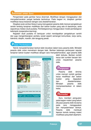 Informasi untuk Guru

Pengamatan pada gambar harus dicermati. Modifikasi dengan menggayakan dan
menyederhanakan sangat berbeda bentuknya. Pada bagian ini, disajikan gambar
modifikasi karya kerjianan dengan cara disederhanakan.
Disajikan pula Lembar Kerja-4 yang menugaskan peserta didik mencari pengetahuan
sendiri tentang kerajinan modifikasi dari bahan buatan yang ada di daerahnya, serta
sejarahnya melalui studi pustaka. Pembelajarannya menggunakan model pembelajaran
kelompok (cooperative learning).
Kegiatan studi pustaka ini bertujuan untuk mendapatkan pengetahuan sendiri
dan juga mengembangkan perilaku sosial seperti semangat komunikasi, kerja sama,
toleransi, disiplin, mandiri, dan tanggung jawab.

Proses Pembelajaran

Teknik menyederhanakan bentuk telah diuraikan dalam buku peserta didik. Mintalah
peserta didik untuk memahami dengan baik. Berikan beberapa pertanyaan seputar
kerajinan bahan buatan modifikasi dengan cara menyederhanakan, agar peserta didik
lebih terbuka. Berikan contoh
karya dari sumber bacaan lain
Tugas Kelompok
untuk meyakinkan peserta
Studi Pustaka
1. Carilah informasi
didik.
dari sumber
(sumber: Dokumen Kemdikbud)

Gambar 2.19 Produk kerajinan
paduan kaca dengan fiberglass. Karya
ini merupakan kerajinan modifikasi
dengan cara disederhanakan.
Perhatikan bentuk gajah yang tidak
utuh bentuknya, hanya dilihat bagian
kepala saja.

(sumber: Dokumen Kemdikbud)

Gambar 2.20 Produk kerajinan
paperclay dan plastik. Karya ini
merupakan kerajinan modifikasi
dengan objek buah-buahan yang
disederhanakan ukurannya menjadi
mini.

Lembar Kerja-4 (LK-4)
Nama Anggota Kelompok :........................................................
Kelas : ......................................................................................
Mencari informasi produk kerajinan bahan buatan yang
dimodifikasi
Foto/gambar
karya

Fungsi
karya

Paduan bahan

Karya digayakan atau
disederhanakan

bacaan dan
media tentang
karya kerajinan
bahan buatan
hasil modifikasi
yang terdapat di
daerah lain atau
di mancanegara.
2. Pandulah
pencarianmu
dengan
mencatat semua
pertanyaan
pada setiap
permasalahan

Pengayaan

yang ingin dicari.
3. Buatlah gambar
dengan potongan
atau foto
produk kerajinan
bahan buatan
dimodifikasi yang
kamu temukan.
4. Rangkumlah

semua penemuan
yang kamu
dapatkan.
5. Hal menarik/baru
apa yang kamu
dapatkan saat
mencari informasi

tersebut.
6. Buatlah laporan
Ungkapan hal-hal menarik dan kesulitan yang kamu temui.
...............................................................................................................
...............................................................................................................

hasil penemuan
kelompokmu

dengan bentuk
yang menarik.
7. Presentasikan di
depan kelas.

(Lihat LK-4)

Prakarya

Peserta
didik
diminta
untuk mencari contoh gambar
karya modifikasi dari bahan
buatan
yang
digayakan
dan
disederhanakan.
Mintalah
peserta
didik
mempresentasikan di dalam
kelas.

51

Remedial

Guru memberi penguatan
pada bagian materi yang belum
dikuasai peserta didik terutama
pada
cara
menggayakan
dan menyederhakan bentuk.
Peserta
didik
membuat
laporan tertulis tentang materi
modifikasi yang telah dipahami.

Prakarya

67

 