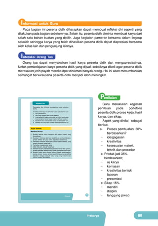 Informasi untuk Guru

Pada bagian ini peserta didik diharapkan dapat membuat refleksi diri seperti yang
dilakukan pada bagian sebelumnya. Selain itu, peserta didik diminta membuat karya dari
salah satu bahan buatan yang dipilih. Juga kegiatan pameran bersama dalam lingkup
sekolah sehingga karya yang telah dihasilkan peserta didik dapat diapresiasi bersama
oleh kelas lain dan pengunjung lainnya.

I nteraksi Orang Tua

Orang tua dapat menyaksikan hasil karya peserta didik dan mengapresiasinya.
Untuk pembelajaran karya peserta didik yang dijual, sebaiknya dibeli agar peserta didik
merasakan jerih payah mereka dpat dinikmati banyak orang. Hal ini akan menumbuhkan
semangat berwirausaha peserta didik menjadi lebih meningkat.

Penilaian

Refleksi Diri
Renungkan dan tuliskan pendapatmu pada selembar
kertas.
Amatilah contoh karya inovatif bahan buatan pada Gambar 2.21.
1. Apa pendapatmu?
2. Apa yang menarik pada karya tersebut?
3. Imajinasikanlah bagaimana proses dan teknik pembuatan
karya kerajinan bahan buatan hasil modifikasi tersebut.
4. Dapatkah kamu menciptakan karya inovatif seperti itu?
5. Manfaat apa yang kamu rasakan pada pembelajaran ini?

Tugas Individu
Membuat Karya
1. Buatlah sebuah karya kerajinan dari bahan buatan yang
dimodifikasi.
2. Gunakan informasi dari hasil bedah buku sumber/referensi,
proses refleksi diri yang kamu dapatkan sebelumnya.
3. Perhatikan tahapan pembuatan produk dalam bekerja, yang
sudah diuraikan pada Bab II.
4. Perhatikan keselamatan kerja.
5. Ujilah karyamu sesuai fungsinya.
6. Perbaiki karyamu berdasarkan penilaian kawan dan gurumu.
7. Buatlah kemasan sebagai karya untuk dipamerkan atau dijual.
8. Buatlah folder yang memuat seluruh tugas, penemuanmu,
sketsa-sketsa karya, serta proses berkaryamu yang bisa
dijadikan sebagai sebuah buku kerja yang menarik dan
penuh estetika (keindahan).

Prakarya

53

Guru melakukan kegiatan
penilaian
pada
portofolio
peserta didik proses kerja, hasil
karya, dan sikap.
Aspek yang dinilai sebagai
berikut.
	 a.	 Proses pembuatan 50%
berdasarkan?
•	 ide/gagasan
•	 kreativitas
•	 kesesuaian materi,
teknik dan prosedur
	 b.	Produk jadi 35%
berdasarkan;
•	 uji karya
•	 kemasan
•	 kreativitas bentuk
laporan
•	 presentasi
	 c.	Sikap 15%
•	 mandiri
•	 disiplin
•	 tanggung jawab

Prakarya

69

 