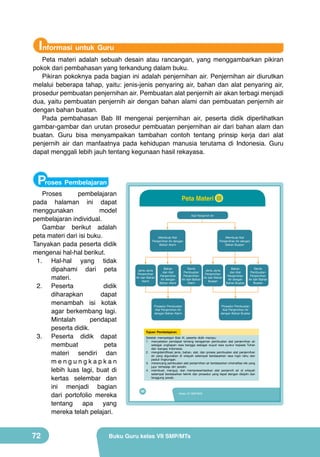Informasi untuk Guru

1.	

Peta materi adalah sebuah desain atau rancangan, yang menggambarkan pikiran
pokok dari pembahasan yang terkandung dalam buku.
Pikiran pokoknya pada bagian ini adalah penjernihan air. Penjernihan air diurutkan
melalui beberapa tahap, yaitu: jenis-jenis penyaring air, bahan dan alat penyaring air,
prosedur pembuatan penjernihan air. Pembuatan alat penjernih air akan terbagi menjadi
dua, yaitu pembuatan penjernih air dengan bahan alami dan pembuatan penjernih air
dengan bahan buatan.
Pada pembahasan Bab III mengenai penjernihan air, peserta didik diperlihatkan
gambar-gambar dan urutan prosedur pembuatan penjernihan air dari bahan alam dan
buatan. Guru bisa menyampaikan tambahan contoh tentang prinsip kerja dari alat
penjernih air dan manfaatnya pada kehidupan manusia terutama di Indonesia. Guru
dapat menggali lebih jauh tentang kegunaan hasil rekayasa.

Proses Pembelajaran

Proses
pembelajaran
pada halaman ini dapat
menggunakan
model
pembelajaran individual.
Gambar berikut adalah
peta materi dari isi buku.
Tanyakan pada peserta didik
mengenai hal-hal berikut.
1.	 Hal-hal yang tidak
dipahami dari peta
materi.
2.	 Peserta
didik
diharapkan
dapat
menambah isi kotak
agar berkembang lagi.
Mintalah
pendapat
peserta didik.
3.	 Peserta didik dapat
membuat
peta
materi sendiri dan
mengungkapkan
lebih luas lagi, buat di
kertas selembar dan
ini menjadi bagian
dari portofolio mereka
tentang apa yang
mereka telah pelajari.

72

Peta Materi III
Alat Penjernih Air

Membuat Alat
Penjernihan Air dengan
Bahan Alami

Jenis-Jenis
Penjernihan
Air dari Bahan
Alami

Bahan
dan Alat
Penjernihan
Air dengan
Bahan Alami

Teknik
Pembuatan
Penjernihan
Air dari Bahan
Alami

Prosedur Pembuatan
Alat Penjernihan Air
dengan Bahan Alami

Membuat Alat
Penjernihan Air dengan
Bahan Buatan

Jenis-Jenis
Penjernihan
Air dari Bahan
Buatan

Bahan
dan Alat
Penjernihan
Air dengan
Bahan Buatan

Teknik
Pembuatan
Penjernihan
Air dari Bahan
Buatan

Prosedur Pembuatan
Alat Penjernihan Air
dengan Bahan Buatan

Tujuan Pembelajaran
Setelah mempelajari Bab III, peserta didik mampu:
1. menyatakan pendapat tentang keragaman pembuatan alat penjernihan air
sebagai ungkapan rasa bangga sebagai wujud rasa syukur kepada Tuhan
dan bangsa Indonesia.
2. mengidentifikasi jenis, bahan, alat, dan proses pembuatan alat penjernihan
air yang digunakan di wilayah setempat berdasarkan rasa ingin tahu dan
peduli lingkungan.
3. merancang pembuatan alat penjernihan air berdasarkan orisinalitas ide yang
jujur terhadap diri sendiri.
4. membuat, menguji, dan mempresentasikan alat penjernih air di wilayah
setempat berdasarkan teknik dan prosedur yang tepat dengan disiplin dan
tanggung jawab.

56

Kelas VII SMP/MTs

Buku Guru kelas VII SMP/MTs

 