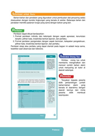 Informasi untuk Guru

Bahan-bahan dan peralatan yang digunakan untuk pembuatan alat penyaring selalu
disesuaikan dengan kondisi lingkungan yang berada di sekitar. Beberapa bahan dan
peralatan memiliki padanan fungsi yang sama dengan bahan yang lain.

Penilaian

Penilaian dapat dibuat berdasarkan:
1.	Format penilaian individu dan kelompok dengan aspek apresiasi, keruntutan
berpikir, pilihan kata, kreativitas bentuk laporan, dan perilaku.
2.	Format penilaian pengamatan dengan aspek kerincian, ketepatan pengetahuan,
pilihan kata, kreativitas bentuk laporan, dan perilaku.
Penilaian sikap atau perilaku yang dapat diamati pada bagian ini adalah kerja sama,
keaktifan saat observasi dan toleransi.

Lembar Kerja 2 (LK-2)
Nama

: ..........................................................................................

Kelas

: .........................................................................................

No.

Bahan alami yang ada di daerah
kalian

Bahan alami yang ada di daerah
lain

1
2
3
4
5

I nteraksi Orang Tua

Tugas
Perhatikan Gambar 3.3! Tuliskan
beberapa contoh
bahan alami untuk menyaring air
keruh menjadi air
bersih yang ada
di daerahmu.

Hasil pengamatan didiskusikan dengan teman di kelas.

Himbau orang tua untuk
membantu mengenalkan dan
mencari contoh bahan alami
untuk menyaring air kotor di
daerah setempat.

............................................................................................
............................................................................................
............................................................................................

Alat penyaring air dapat menggunakan peralatan yang sederhana,
mudah diperoleh, dan harganya murah. Peralatan penyaring air
dapat juga dibuat sendiri dengan menggunakan alat yang kita miliki.
Lembar Kerja 3 (LK-3)
Nama

: ..........................................................................................

Kelas

: .........................................................................................

No.

Alat untuk Membuat
Penyaring Air

1

Drum

2

Pipa PVC atau paralon

3

Kran air

4

Gergaji

5

Parang

6

Besi

7

Bor

8

Kuas

9

Ember

10

Observasi
1. Cari, amati, dan

tuliskan alat untuk membuat
penyaring air
di daerah sekitarmu.

2. Bandingkan dan

jelaskan peralatan yang digunakan dalam
membuat penyaring air.

Tanyakan kepada peserta
didik perbandingan jumlah
bahan-bahan
alami
yang
berada di daerahmu dengan
daerah lainnya dan minta
peserta
didik
membuat
kesimpulan.

Cangkul

11

Alat untuk Membuat Penyaring Air
yang Ada di Daerahmu

Remedial

Tugas

Kawat ram

2. Isi hasil penga-

matan pada
lembar kerja
pada tabel.
Lihat LK-3.

Prakarya

61

Prakarya

77

 