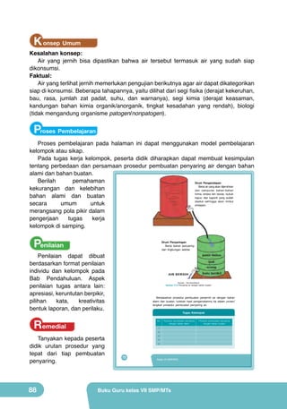 K onsep Umum

Kesalahan konsep:
Air yang jernih bisa dipastikan bahwa air tersebut termasuk air yang sudah siap
dikonsumsi.
Faktual:
Air yang terlihat jernih memerlukan pengujian berikutnya agar air dapat dikategorikan
siap di konsumsi. Beberapa tahapannya, yaitu dilihat dari segi fisika (derajat kekeruhan,
bau, rasa, jumlah zat padat, suhu, dan warnanya), segi kimia (derajat keasaman,
kandungan bahan kimia organik/anorganik, tingkat kesadahan yang rendah), biologi
(tidak mengandung organisme patogen/nonpatogen).

Proses Pembelajaran
Proses pembelajaran pada halaman ini dapat menggunakan model pembelajaran
kelompok atau sikap.
Pada tugas kerja kelompok, peserta didik diharapkan dapat membuat kesimpulan
tentang perbedaan dan persamaan prosedur pembuatan penyaring air dengan bahan
alami dan bahan buatan.
Berilah
pemahaman
Drum Pengendapan
Berisi air yang akan dijernihkan
kekurangan dan kelebihan
dan campuran bahan-bahan
kimia, antara lain tawas, bubuk
bahan alami dan buatan
kapur, dan kaporit yang sudah
diaduk sehingga akan timbul
secara
umum
untuk
endapan.
merangsang pola pikir dalam
pengerjaan
tugas
kerja
kelompok di samping.

Penilaian

Drum Penyaringan
Berisi bahan penyaring
dari lingkungan sekitar.

Penilaian dapat dibuat
berdasarkan format penilaian
individu dan kelompok pada
Bab Pendahuluan. Aspek
penilaian tugas antara lain:
apresiasi, keruntutan berpikir,
pilihan
kata,
kreativitas
bentuk laporan, dan perilaku.

(Sumber : Dok.Kemdikbud)

Gambar 3.15 Penyaring air dengan bahan buatan

Berdasarkan prosedur pembuatan penjernih air dengan bahan
alami dan buatan, tuliskan hasil pengamatanmu ke dalam urutan/
langkah prosedur pembuatan penyaring air.

Tugas Kelompok

Remedial

No.

2

Tanyakan kepada peserta
didik urutan prosedur yang
tepat dari tiap pembuatan
penyaring.

88

Prosedur pembuatan penyaring
dengan bahan alami

1
3
4
5

72

Kelas VII SMP/MTs

Buku Guru kelas VII SMP/MTs

Prosedur pembuatan penyaring
dengan bahan buatan

 