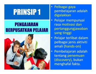 PRINSIP 1
• Pelbagai gaya
pembelajaran adalah
digalakkan
• Pelajar mempunyai
rasa motivasi dan
pertanggungjawaban
yang tinggi
• Pelajar terlibat dalam
pelbagai jenis aktiviti
amali (hands-on)
• Pembelajaran adalah
tentang penemuan
(discovery), bukan
menghafal fakta.
PENGAJARAN
BERPUSATKAN PELAJAR
 