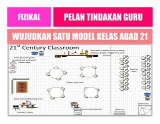 PELAN TINDAKAN GURUFIZIKAL
WUJUDKAN SATU MODEL KELAS ABAD 21
 