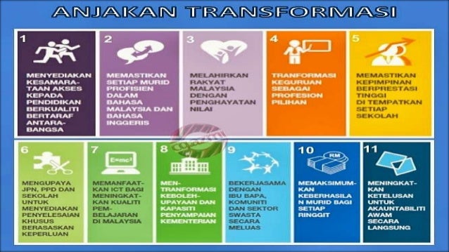 Kelas abad ke 21