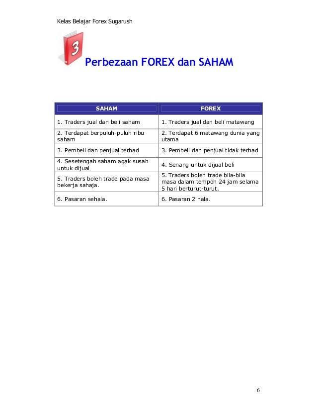 Sekolah Forex