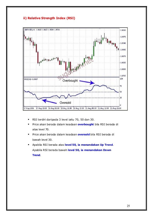 kelas belajar forex livetrading