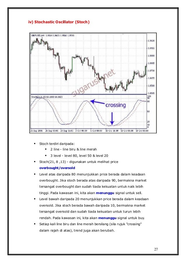 Kelas belajar forex pdf
