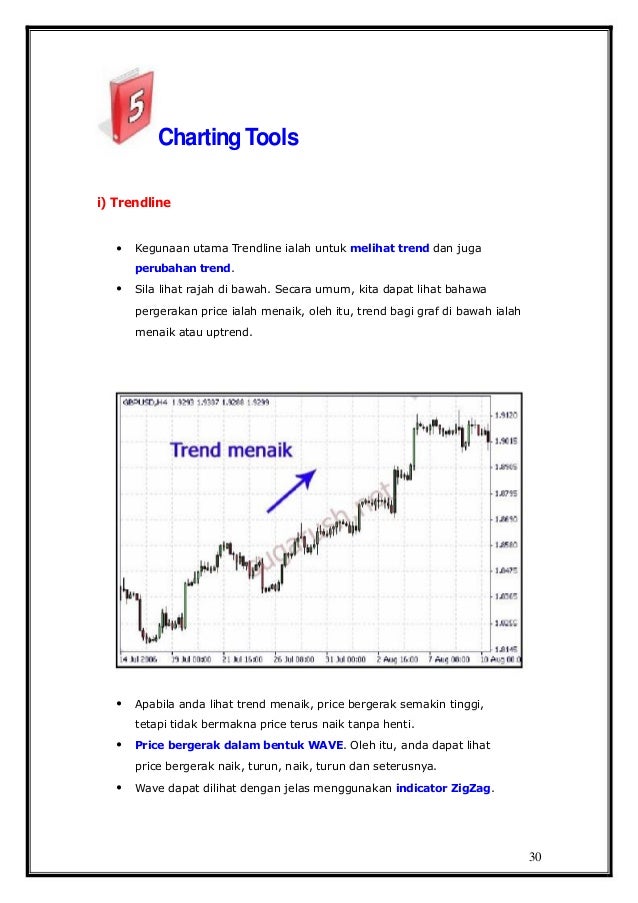 Kelas belajar forex pdf