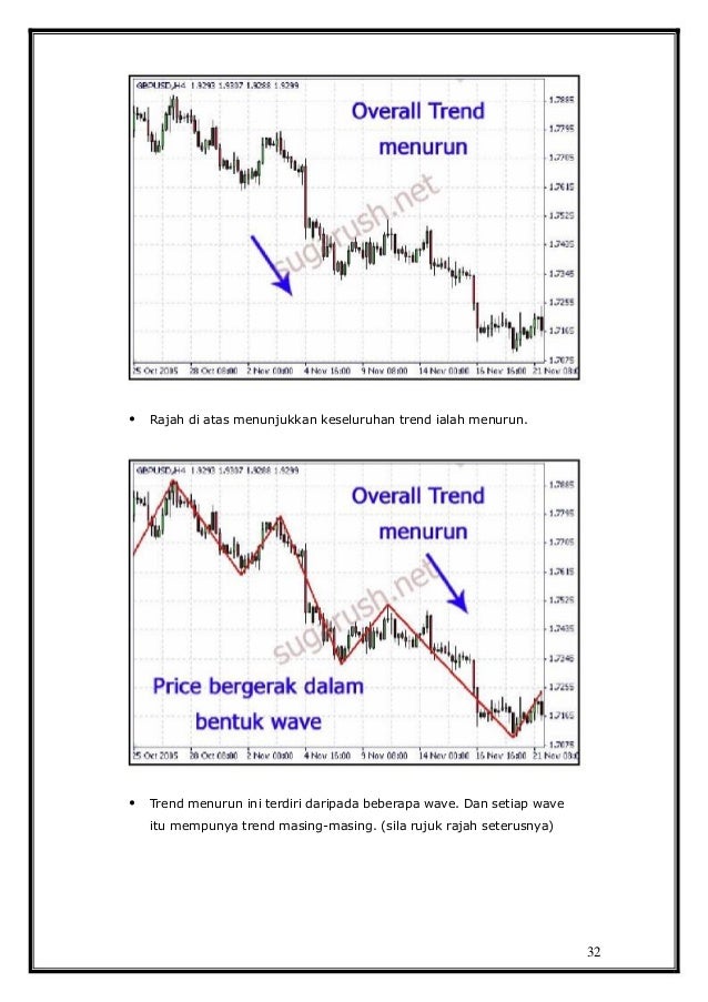Kelas belajar forex pdf