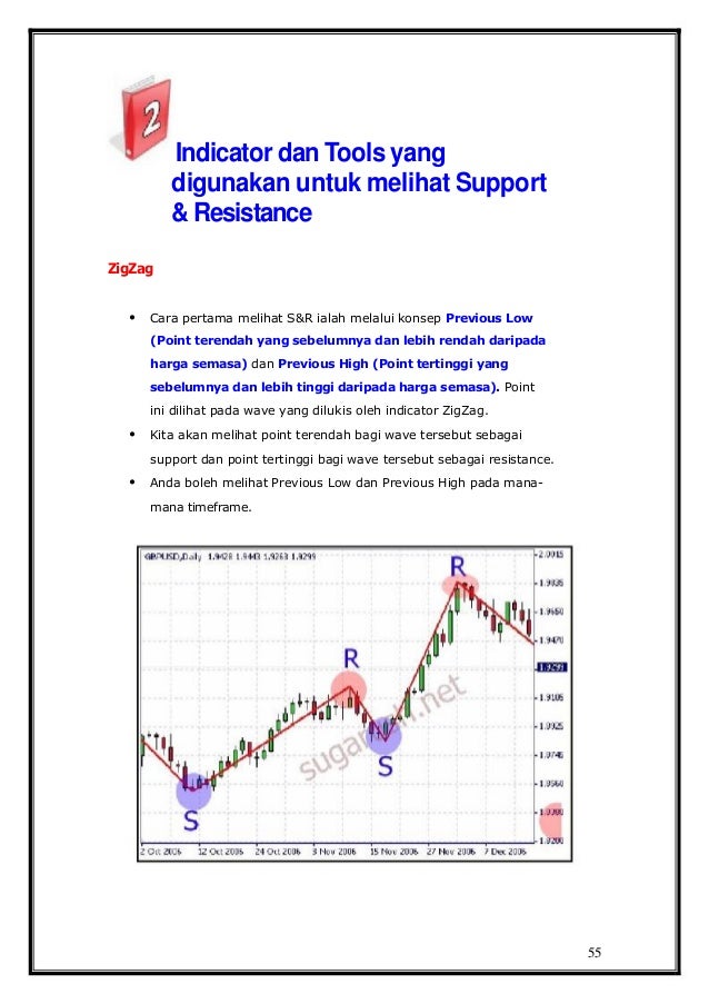 Buku Forex Gratis - eBook - PDF belajar forex pdf