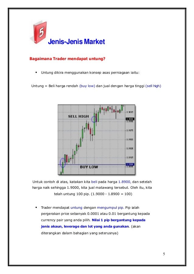 Kelas belajar forex pdf