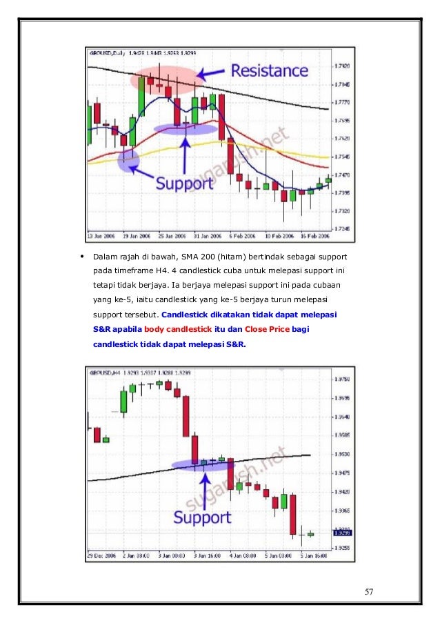 Tips Belajar Berpikir Ala Trader Forex Profesional
