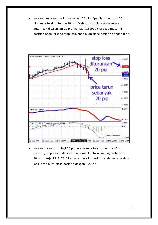 Belajar Forex PERCUMA dalam Bahasa Melayu Mudah Faham! forex kelas