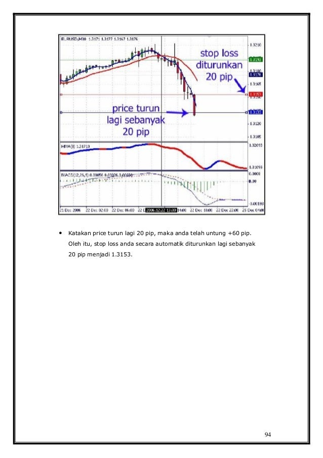 Belajar forex malaysia pdf
