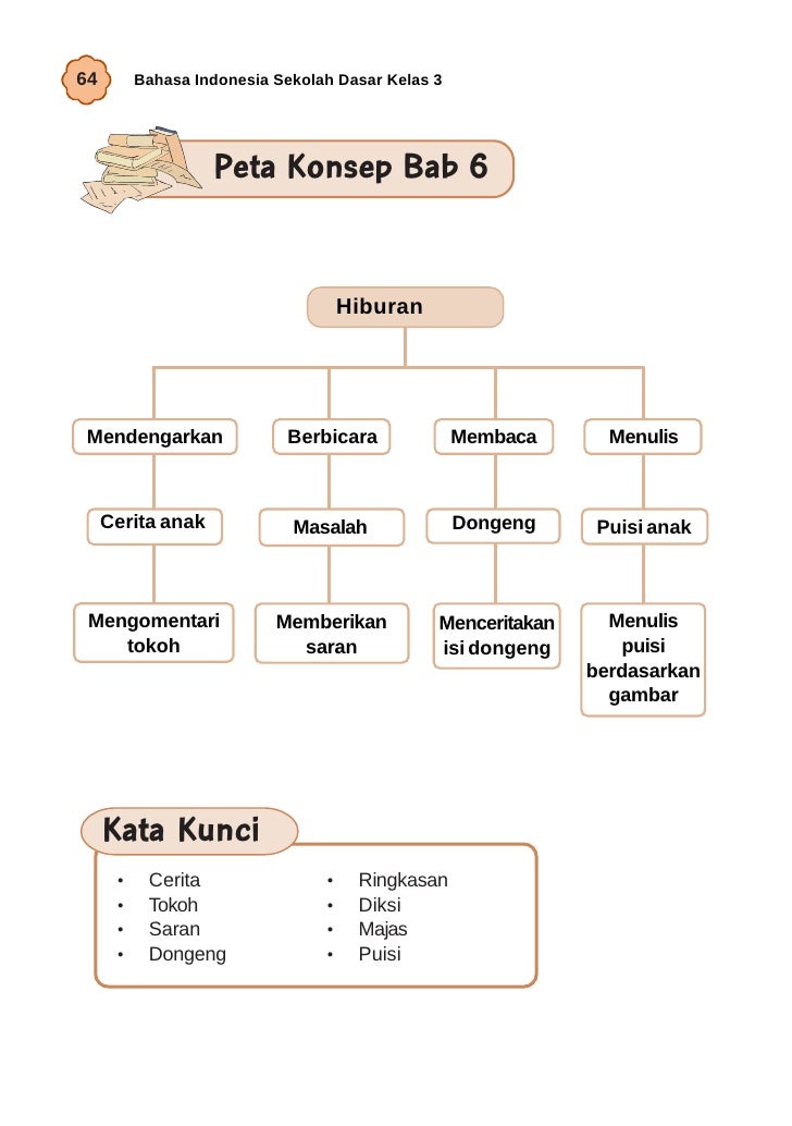 Kelas iii sd bahasa indonesia_umri nuraini