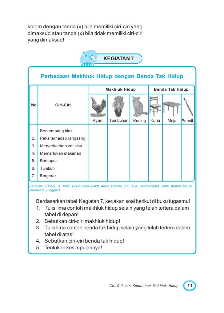 Kelas iii sd ipa_priyono