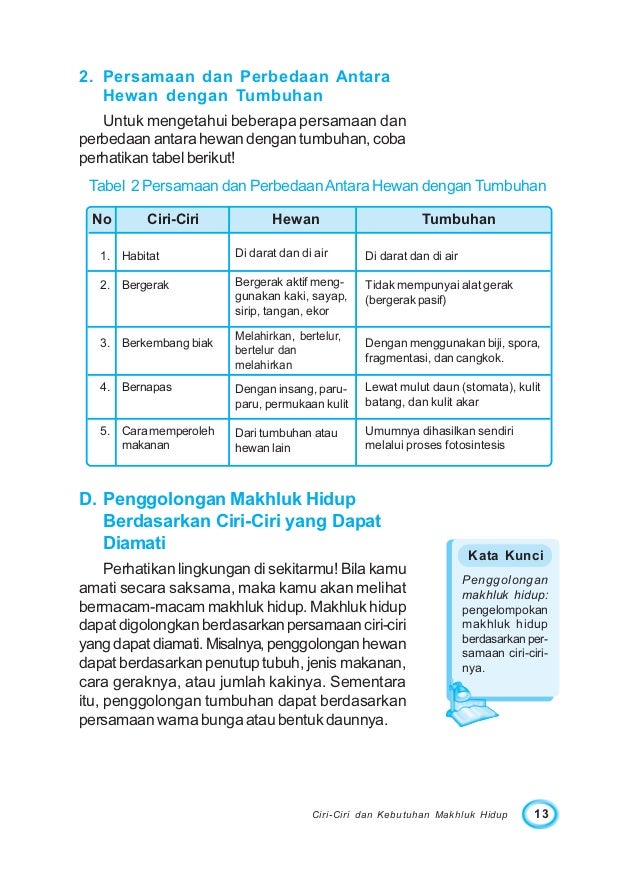 Kelas Iii Sd Ipa Priyono