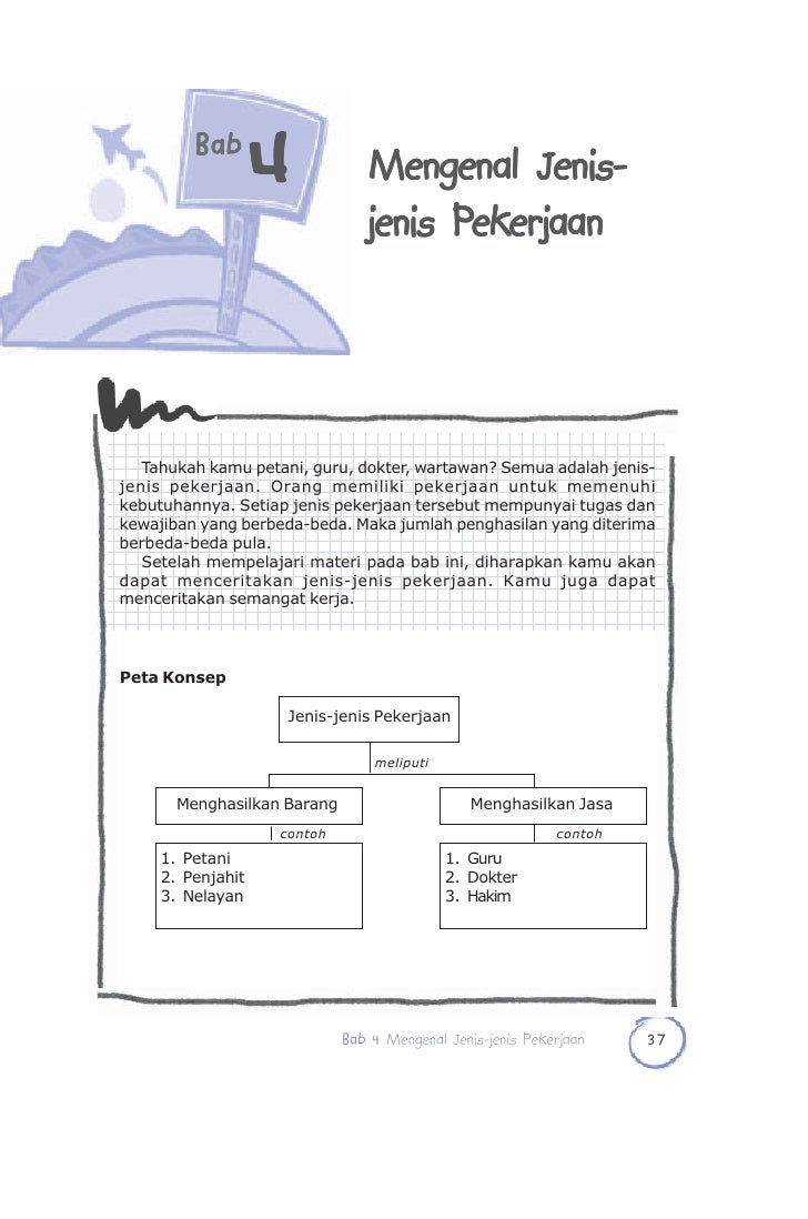 Kelas Iii Sd Ips Muhammad Nursaban Kelas Iii Sd Ipsmuhammad Nursaban