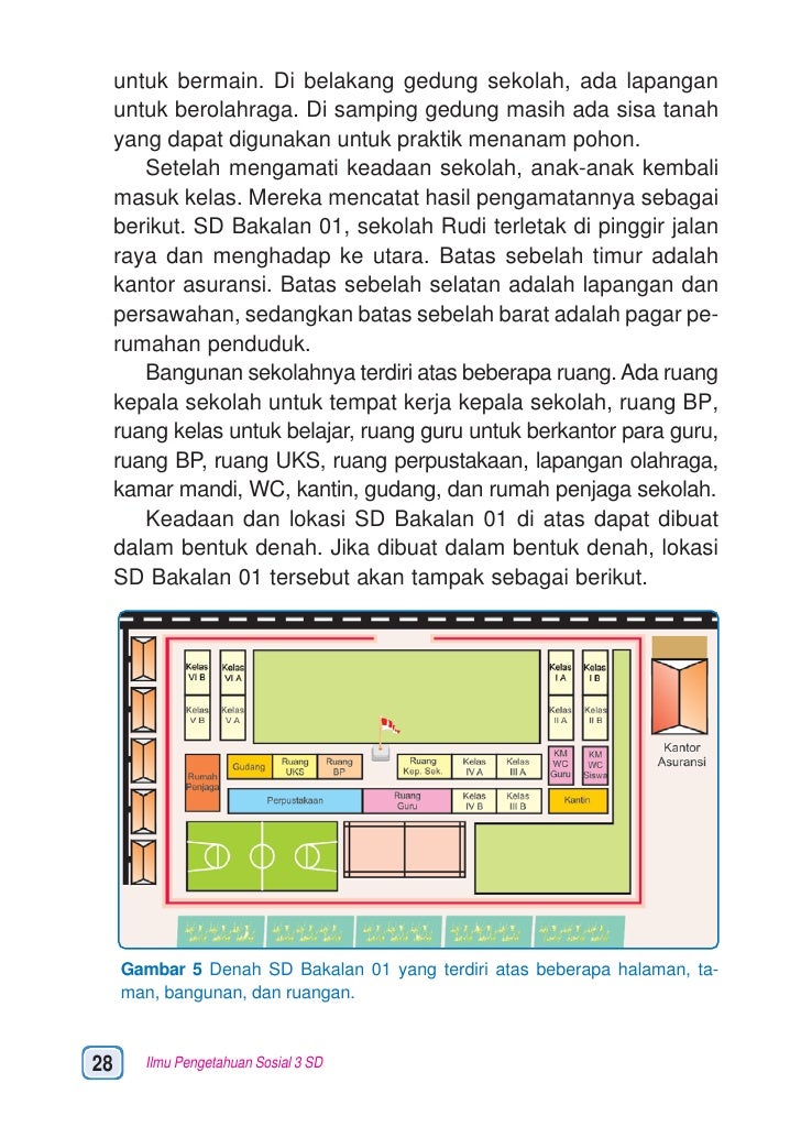 Kelas iii sd ips_sunarso