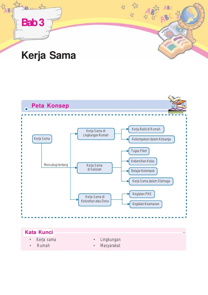 Kelas iii sd ips sunarso Kelas iii sd ips sunarso