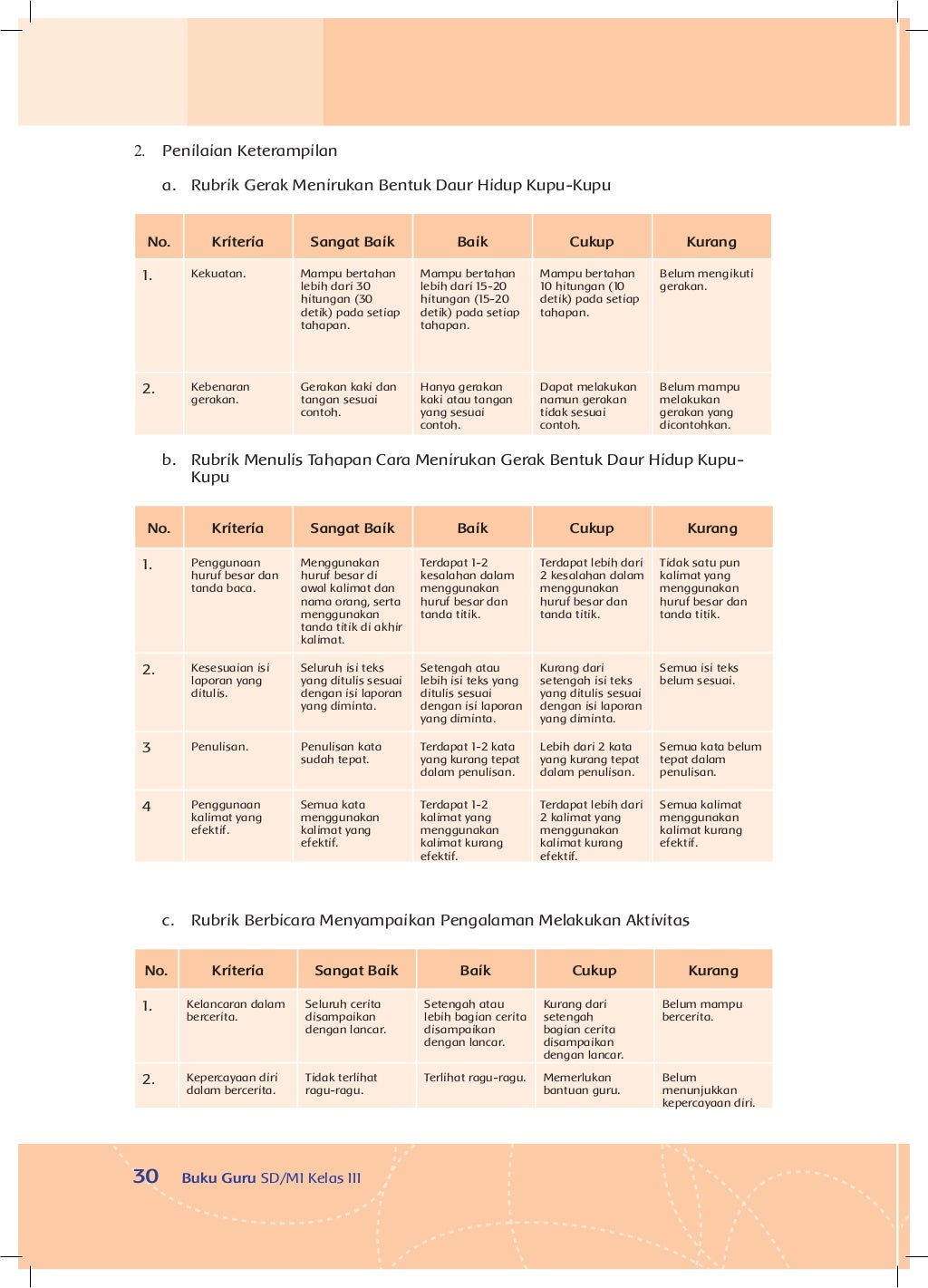Perkembangbiakan Hewan dan Tumbuhan Kelas 3 tema1 Buku Guru