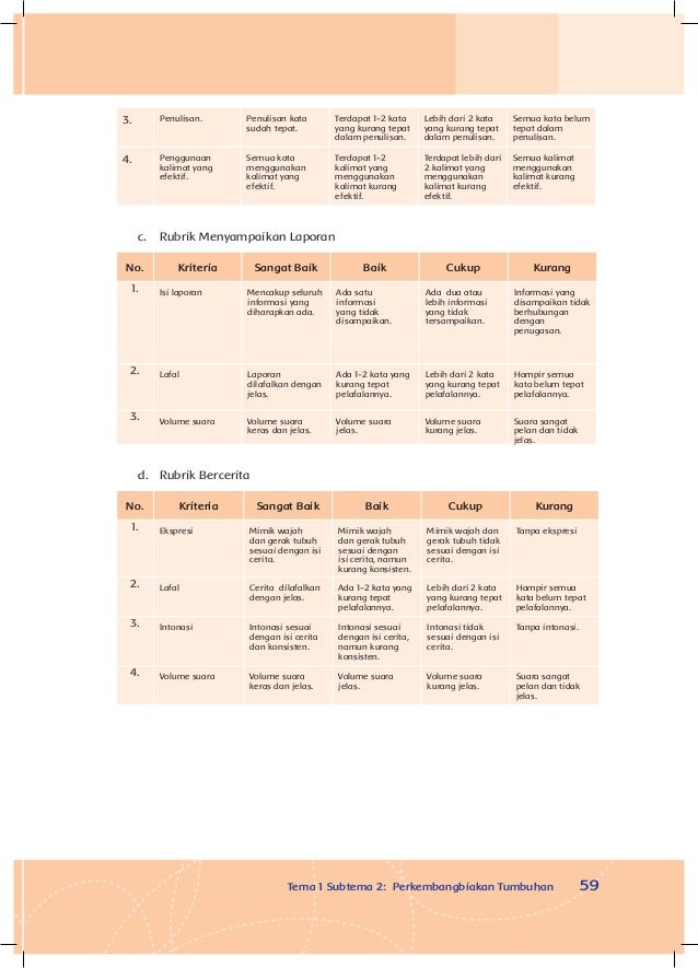 Perkembangbiakan Hewan dan Tumbuhan Kelas 3 tema1 Buku Guru