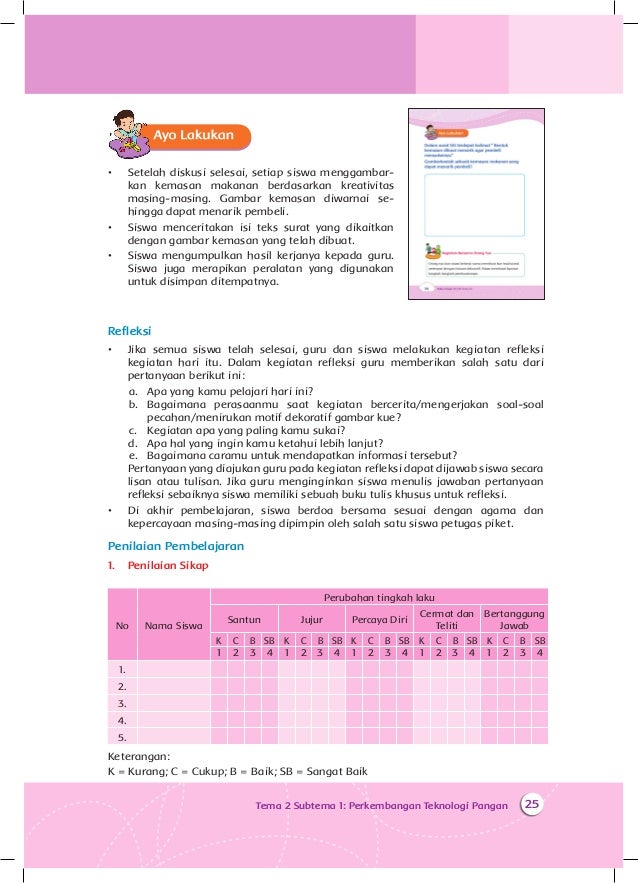 Contoh Surat Pribadi Tentang Hasil Teknologi Pangan