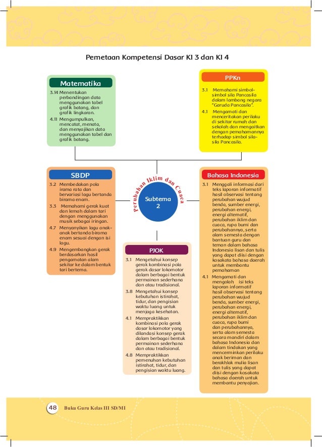 Perubahan di Alam Kelas 3 tema 3 Buku Guru