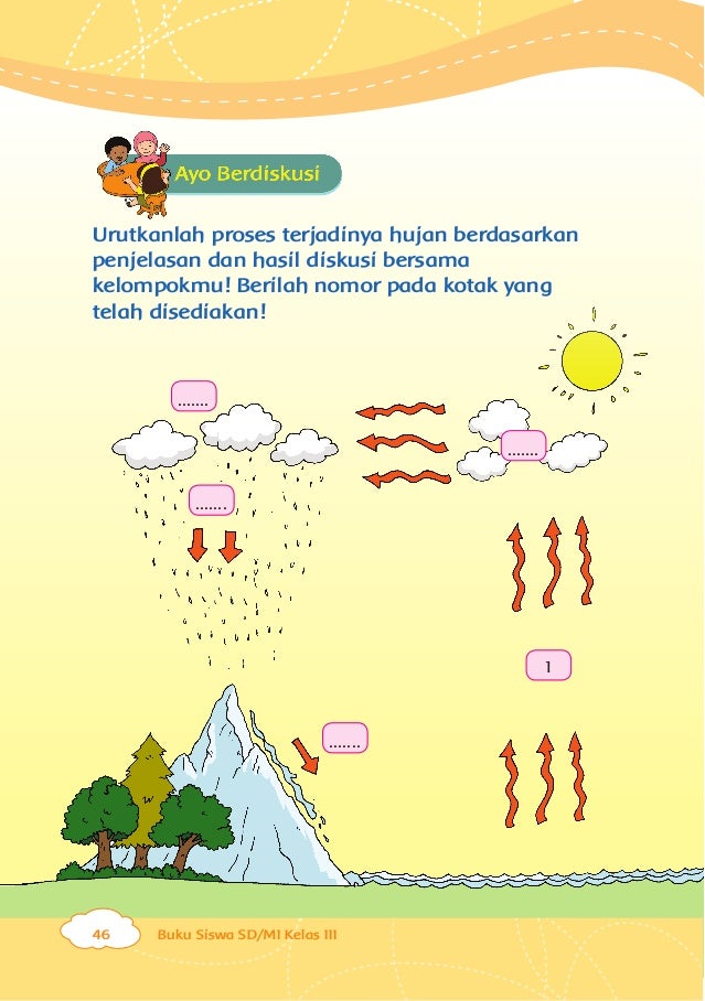 Kelas III Tema3