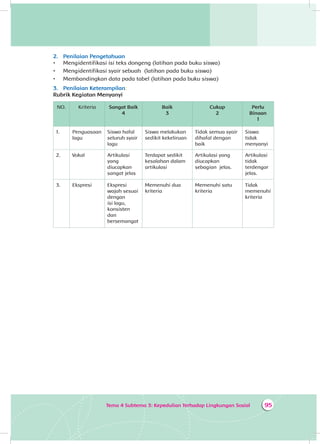 95Tema 4 Subtema 3: Kepedulian Terhadap Lingkungan Sosial
2.	 Penilaian Pengetahuan
•	 Mengidentifikasi isi teks dongeng (latihan pada buku siswa)
•	 Mengidentifikasi syair sebuah (latihan pada buku siswa)
•	 Membandingkan data pada tabel (latihan pada buku siswa)
3.	 Penilaian Keterampilan:
Rubrik Kegiatan Menyanyi
NO. Kriteria Sangat Baik
4
Baik
3
Cukup
2
Perlu
Binaan
1
1. Penguasaan
lagu
Siswa hafal
seluruh syair
lagu
Siswa melakukan
sedikit kekeliruan
Tidak semua syair
dihafal dengan
baik
Siswa
tidak
menyanyi
2. Vokal Artikulasi
yang
diucapkan
sangat jelas
Terdapat sedikit
kesalahan dalam
artikulasi
Artikulasi yang
diucapkan
sebagian jelas.
Artikulasi
tidak
terdengar
jelas.
3. Ekspresi Ekspresi
wajah sesuai
dengan
isi lagu,
konsisten
dan
bersemangat
Memenuhi dua
kriteria
Memenuhi satu
kriteria
Tidak
memenuhi
kriteria
 