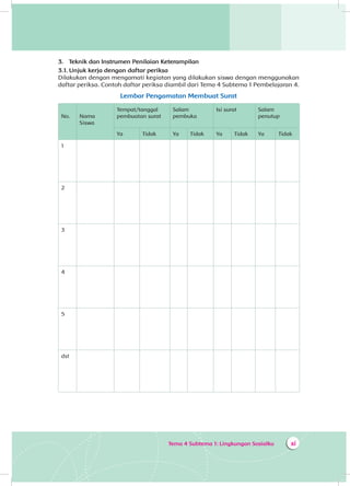 Tema 4 Subtema 1: Lingkungan Sosialku xi
3.	 Teknik dan Instrumen Penilaian Keterampilan
3.1.	Unjuk kerja dengan daftar periksa
Dilakukan dengan mengamati kegiatan yang dilakukan siswa dengan menggunakan
daftar periksa. Contoh daftar periksa diambil dari Tema 4 Subtema 1 Pembelajaran 4.
Lembar Pengamatan Membuat Surat
No. Nama
Siswa
Tempat/tanggal
pembuatan surat
Salam
pembuka
Isi surat Salam
penutup
Ya Tidak Ya Tidak Ya Tidak Ya Tidak
1
2
3
4
5
dst
 