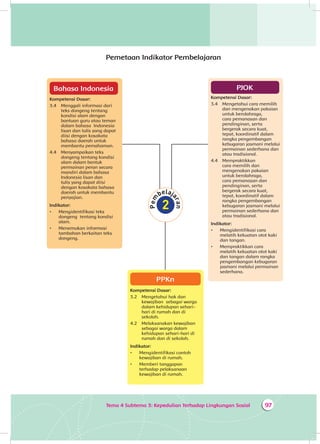 97Tema 4 Subtema 3: Kepedulian Terhadap Lingkungan Sosial
Pemetaan Indikator Pembelajaran
Bahasa Indonesia
Kompetensi Dasar:
3.4 	Menggali informasi dari
teks dongeng tentang
kondisi alam dengan
bantuan guru atau teman
dalam bahasa Indonesia
lisan dan tulis yang dapat
diisi dengan kosakata
bahasa daerah untuk
membantu pemahaman.
4.4 	Menyampaikan teks
dongeng tentang kondisi
alam dalam bentuk
permainan peran secara
mandiri dalam bahasa
Indonesia lisan dan
tulis yang dapat diisi
dengan kosakata bahasa
daerah untuk membantu
penyajian.
Indikator:
•	 Mengidentifikasi teks
dongeng tentang kondisi
alam.
•	 Menemukan informasi
tambahan berkaitan teks
dongeng.
PJOK
Kompetensi Dasar:
3.4 	 Mengetahui cara memilih
dan mengenakan pakaian
untuk berolahraga,
cara pemanasan dan
pendinginan, serta
bergerak secara kuat,
tepat, koordinatif dalam
rangka pengembangan
kebugaran jasmani melalui
permainan sederhana dan
atau tradisional.
4.4 	 Mempraktikkan
cara memilih dan
mengenakan pakaian
untuk berolahraga,
cara pemanasan dan
pendinginan, serta
bergerak secara kuat,
tepat, koordinatif dalam
rangka pengembangan
kebugaran jasmani melalui
permainan sederhana dan
atau tradisional.
Indikator:
•	 Mengidentifikasi cara
melatih kekuatan otot kaki
dan tangan.
•	 Mempraktikkan cara
melatih kekuatan otot kaki
dan tangan dalam rangka
pengembangan kebugaran
jasmani melalui permainan
sederhana.
PPKn
Kompetensi Dasar:
3.2 	 Mengetahui hak dan
kewajiban sebagai warga
dalam kehidupan sehari-
hari di rumah dan di
sekolah.	
4.2 	 Melaksanakan kewajiban
sebagai warga dalam
kehidupan sehari-hari di
rumah dan di sekolah.
Indikator:
•	 Mengidentifikasi contoh
kewajiban di rumah.
•	 Memberi tanggapan
terhadap pelaksanaan
kewajiban di rumah.
 