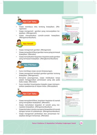 99Tema 4 Subtema 3: Kepedulian Terhadap Lingkungan Sosial
Ayo Cari TahuA
•	 Siswa membaca teks tentang kewajiban. (Me­
ngamati)
•	 Siswa mengamati gambar yang menunjukkan ke­
wa­jiban. (Mengamati)
•	 Siswa menyebutkan contoh-contoh kewajiban.
(Mengomunikasikan)
Ayo AmatiA
•	 Siswa mengamati gambar. (Mengamati)
•	 Siswamengidentifikasigambarmanayangtermasuk
kewajiban. (Menalar)
•	 Siswa menyebutkan kegiatan-kegiatan pada gambar
yang termasuk kewajiban. (Mengkomunikasikan)
Ayo PikirkanA
•	 Guru membagi siswa secara berpasangan.
•	 Siswa mengamati kembali gambar-gambar tentang
kewajiban. (Mengamati)
•	 Bersama pasangannya, siswa melakukan tanya
jawab menggunakan pertanyaan yang ada pada
buku siswa. (Menalar)
•	 Guru memberi kesempatan kepada siswa menyam­
paikan jawabannya di depan kelas. (Menyajikan)
Ayo Cari TahuA
•	 Siswa mengidentifikasi kegiatan-kegiatan di rumah
yang merupakan kewajiban. (Menalar)
•	 Siswa menuliskan kegiatan di rumah yang me­
rupakan kewajiban. (Mengomunikasikan)
•	 Siswabertukarcatatanmengenaikewajibandirumah
dengan teman di sebelahnya. (Mengomunikasikan)
•	 Siswa mengamati perbedaan dan persamaan ke­
wajiban dengan temannya. (Menalar)
130 Buku Siswa SD/MI Kelas III
3. Bagaimana cara Dewi Anjani menyiapkan
tempat tersebut?...
4. Apa yang dilakukan Berberi?...
5. Apa yang terjadi seandainya Dewi Anjani tidak
membuka hutan?...
Ayo Cari TahuA
Apa yang Siti dan teman-temannya dapatkan di
perpustakaan?
Amati hasil temuan Siti dan teman-temannya
berikut ini.
Kegiatan Sehari-Hari di Lombok
Masyarakat Lombok bersyukur
mendapat tempat tinggal yang
indah. Mereka berkewajiban
menjaga karunia yang telah
diberikan Tuhan. Setiap
hari, mereka bersemangat
melaksanakan
kewajiban
masing-
masing. Anak-
anak pergi
ke sekolah.
132 Buku Siswa SD/MI Kelas III
Beri tanda centang () pada jawabanmu!
Belajar Membantu ibu
Membuang sampah
pada tempatnya
Anak usia sekolah
berjualan koran
Ayo PikirkanA
Setelah kamu mengamati gambar, jawablah
pertanyaan-pertanyaan berikut! Kamu dapat
melakukannya sambil bertanya jawab secara
berpasangan.
1. Mengapa belajar merupakan kewajiban?
.................................................................................
Tema 4 Subtema 3: Kepedulian Terhadap Lingkungan Sosial 133
2. Apa yang akan terjadi jika kamu tidak belajar?
.................................................................................
3. Menurutmu, apakah mencari uang kewajiban
anak-anak? Mengapa?
.................................................................................
Ayo Cari TahuA
Apakah di rumah kamu mempunyai kewajiban?
Apa saja kewajibanmu di rumah?
Tuliskan kewajibanmu di rumah pada tempat yang
telah disediakan.
Lalu, berbagilah dengan teman terdekatmu.
Apakah kamu memiliki kewajiban yang sama
dengan temanmu?
Dengan berbagi, kamu dapat saling belajar.
Kewajibanku di Rumah
 