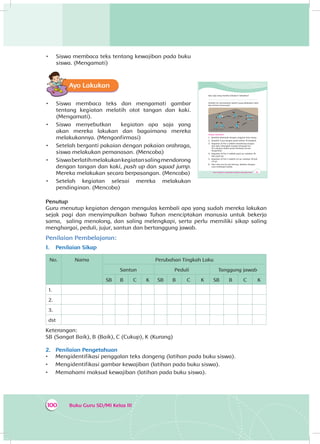 Buku Guru SD/MI Kelas III100
•	 Siswa membaca teks tentang kewajiban pada buku
siswa. (Mengamati)
Ayo Lakukan
•	 Siswa membaca teks dan mengamati gambar
tentang kegiatan melatih otot tangan dan kaki.
(Mengamati).
•	 Siswa menyebutkan kegiatan apa saja yang
akan mereka lakukan dan bagaimana mereka
melakukannya. (Mengonfirmasi)
•	 Setelah berganti pakaian dengan pakaian orahraga,
siswa melakukan pemanasan. (Mencoba)
•	 Siswaberlatihmelakukankegiatansalingmendorong
dengan tangan dan kaki, push up dan squad jump.
Mereka melakukan secara berpasangan. (Mencoba)
•	 Setelah kegiatan selesai mereka melakukan
pendinginan. (Mencoba)
Penutup
Guru menutup kegiatan dengan mengulas kembali apa yang sudah mereka lakukan
sejak pagi dan menyimpulkan bahwa Tuhan menciptakan manusia untuk bekerja
sama, saling menolong, dan saling melengkapi, serta perlu memiliki sikap saling
menghargai, peduli, jujur, santun dan bertanggung jawab.
Penilaian Pembelajaran:
1.	 Penilaian Sikap
No. Nama Perubahan Tingkah Laku
Santun Peduli Tanggung jawab
SB B C K SB B C K SB B C K
1.
2.
3.
dst
Keterangan:
SB (Sangat Baik), B (Baik), C (Cukup), K (Kurang)
2.	 Penilaian Pengetahuan
•	 Mengidentifikasi penggalan teks dongeng (latihan pada buku siswa).
•	 Mengidentifikasi gambar kewajiban (latihan pada buku siswa).
•	 Memahami maksud kewajiban (latihan pada buku siswa).
Tema 4 Subtema 3: Kepedulian Terhadap Lingkungan Sosial 135
Apa saja yang mereka lakukan? Sebutkan!
.......................................................................................
Setelah itu, bermainlah seperti yang dilakukan Udin
dan teman-temannya!
Urutan bermain:
1. Buatlah kelompok dengan anggota lima orang.
2. Buatlah 3 pos dengan jarak sekitar 10 langkah.
3. Kegiatan di Pos 1 adalah mendorong tangan
dan kaki. Hitunglah sampai hitungan ke-
10. Lakukan dalam posisi berbeda secara
bergantian
4. Kegiatan di Pos 2 adalah push up. Lakukan 10
kali push up.
5. Kegiatan di Pos 3 adalah sit up. Lakukan 10 kali
sit up.
6. Dari satu pos ke pos lainnya, lakukan dengan
cara melompat kodok.
 