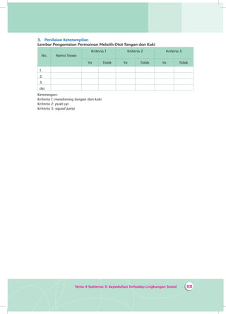101Tema 4 Subtema 3: Kepedulian Terhadap Lingkungan Sosial
3.	 Penilaian Keterampilan
Lembar Pengamatan Permainan Melatih Otot Tangan dan Kaki
No. Nama Siswa
Kriteria 1 Kriteria 2 Kriteria 3
Ya Tidak Ya Tidak Ya Tidak
1.
2.
3.
dst
Keterangan:
Kriteria 1: mendorong tangan dan kaki
Kriteria 2: push up
Kriteria 3: squad jump
 