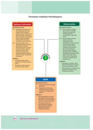 Buku Guru SD/MI Kelas III102
Pemetaan Indikator Pembelajaran
Matematika
Kompetensi Dasar:
3.6 	 Menentukan strategi
pemecahan masalah
dengan mengurangi,
menambah, dan
menukarkan sejumlah
uang.
4.2. 	Merumuskan dengan
kalimat sendiri,
membuat model
matematika, dan memilih
strategi yang efektif
dalam memecahkan
masalah nyata sehari-
hari yang berkaitan
dengan penjumlahan,
pengurangan, perkalian,
pembagian bilangan bulat,
waktu, panjang, berat
benda, dan uang, serta
memeriksa kebenaran
jawabannya.
Indikator:
•	 Mengenali masalah yang
dapat diselesaikan dengan
menukar sejumlah uang.
•	 Memecahkan masalah yang
berkaitan dengan uang
dengan penukaran.
Bahasa Indonesia
Kompetensi Dasar:
3.4 	Menggali informasi dari
teks dongeng tentang
kondisi alam dengan
bantuan guru atau teman
dalam bahasa Indonesia
lisan dan tulis yang dapat
diisi dengan kosakata
bahasa daerah untuk
membantu pemahaman.
4.4 	Menyampaikan teks
dongeng tentang kondisi
alam dalam bentuk
permainan peran secara
mandiri dalam bahasa
Indonesia lisan dan
tulis yang dapat diisi
dengan kosakata bahasa
daerah untuk membantu
penyajian.
Indikator:
•	 Mengidentifikasi teks
dongeng tentang kondisi
alam.
•	 Membaca teks dongeng
tentang kondisi alam.
SBdP
Kompetensi Dasar:
3.1 	 Mengenal karya seni gaya
dekoratif.
4.3 	 Menghias benda gaya
dekoratif dengan media
yang ada di lingkungan
sekitar.
Indikator:
•	 Mengidentifikasi barang-
barang bekas yang dapat
digunakan untuk membuat
karya seni gaya dekoratif
•	 Membuat karya seni
gaya dekoratif dengan
menggunakanbarang
bekas yang ada di
lingkungansekitar.
 