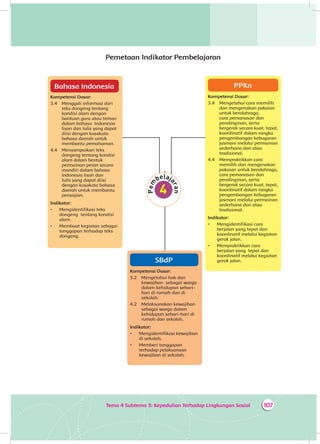 107Tema 4 Subtema 3: Kepedulian Terhadap Lingkungan Sosial
Pemetaan Indikator Pembelajaran
Bahasa Indonesia
Kompetensi Dasar:
3.4 	Menggali informasi dari
teks dongeng tentang
kondisi alam dengan
bantuan guru atau teman
dalam bahasa Indonesia
lisan dan tulis yang dapat
diisi dengan kosakata
bahasa daerah untuk
membantu pemahaman.
4.4 	Menyampaikan teks
dongeng tentang kondisi
alam dalam bentuk
permainan peran secara
mandiri dalam bahasa
Indonesia lisan dan
tulis yang dapat diisi
dengan kosakata bahasa
daerah untuk membantu
penyajian.
Indikator:
•	 Mengidentifikasi teks
dongeng tentang kondisi
alam.
•	 Membuat kegiatan sebagai
tanggapan terhadap teks
dongeng.
SBdP
Kompetensi Dasar:
3.2 	 Mengetahui hak dan
kewajiban sebagai warga
dalam kehidupan sehari-
hari di rumah dan di
sekolah.
4.2 	 Melaksanakan kewajiban
sebagai warga dalam
kehidupan sehari-hari di
rumah dan sekolah.
Indikator:
•	 Mengidentifikasi kewajiban
di sekolah.
•	 Memberi tanggapan
terhadap pelaksanaan
kewajiban di sekolah.
PPKn
Kompetensi Dasar:
3.4 	 Mengetahui cara memilih
dan mengenakan pakaian
untuk berolahraga,
cara pemanasan dan
pendinginan, serta
bergerak secara kuat, tepat,
koordinatif dalam rangka
pengembangan kebugaran
jasmani melalui permainan
sederhana dan atau
tradisional.
4.4 	 Mempraktikkan cara
memilih dan mengenakan
pakaian untuk berolahraga,
cara pemanasan dan
pendinginan, serta
bergerak secara kuat, tepat,
koordinatif dalam rangka
pengembangan kebugaran
jasmani melalui permainan
sederhana dan atau
tradisional.
Indikator:
•	 Mengidentifikasi cara
berjalan yang tepat dan
koordinatif melalui kegiatan
gerak jalan.
•	 Mempraktikkan cara
berjalan yang tepat dan
koordinatif melalui kegiatan
gerak jalan.
 