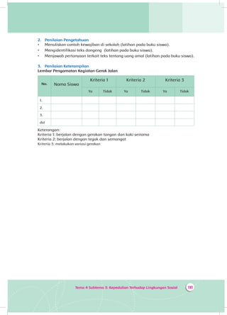 111Tema 4 Subtema 3: Kepedulian Terhadap Lingkungan Sosial
2.	 Penilaian Pengetahuan
•	 Menuliskan contoh kewajiban di sekolah (latihan pada buku siswa).
•	 Mengidentifikasi teks dongeng (latihan pada buku siswa).
•	 Menjawab pertanyaan terkait teks tentang uang amal (latihan pada buku siswa).
3.	 Penilaian Keterampilan
Lembar Pengamatan Kegiatan Gerak Jalan
No. Nama Siswa
Kriteria 1 Kriteria 2 Kriteria 3
Ya Tidak Ya Tidak Ya Tidak
1.
2.
3.
dst
Keterangan:
Kriteria 1: berjalan dengan gerakan tangan dan kaki seirama
Kriteria 2: berjalan dengan tegak dan semangat
Kriteria 3: melakukan variasi gerakan
 