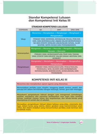 Tema 4 Subtema 1: Lingkungan Sosialku xiii
Standar Kompetensi Lulusan
dan Kompetensi Inti Kelas III
STANDAR KOMPETENSI LULUSAN
DOMINAN SD SMP SMA-SMK
Sikap
Menerima + Menjalankan + Menghargai + Menghayati +
Mengamalkan
PRIBADI YANG BERIMAN, BERAKHLAK MULIA, PERCAYA
DIRI, DAN BERTANGGUNG JAWAB DALAM BERINTERAKSI
SECARA EFEKTIF DENGAN LINGKUNGAN SOSIAL, ALAM
SEKITAR, SERTA DUNIA DAN PERADABANNYA
Keterampilan
Mengamati + Menanya + Mencoba + Mengolah + Menyaji+
Menalar + Mencipta
PRIBADI YANG BERKEMAMPUAN PIKIR DAN TINDAK
YANG EFEKTIF DAN KREATIF DALAM RANAH ABSTRAK DAN
KONKRET
Pengetahuan
Mengetahui + Memahami + Menerapkan + Menganalisis +
Mengevaluasi
PRIBADI YANG MENGUASAI ILMU PENGETAHUAN,
TEKNOLOGI, SENI, BUDAYA DAN BERWAWASAN
KEMANUSIAAN, KEBANGSAAN, KENEGARAAN, DAN
PERADABAN
KOMPETENSI INTI KELAS III
Menerima dan menjalankan ajaran agama yang dianutnya.
Menunjukkan perilaku jujur, disiplin, tanggung jawab, santun, peduli, dan
percaya diri dalam berinteraksi dengan keluarga, teman, guru dan tetangga.
Memahami pengetahuan faktual dengan cara mengamati (mendengar,
melihat, membaca) dan menanya berdasarkan rasa ingin tahu tentang
dirinya, makhluk ciptaan Tuhan dan kegiatannya, dan benda-benda yang
dijumpainya di rumah dan di sekolah.
Menyajikan pengetahuan faktual dalam bahasa yang jelas, sistematis dan
logis, dalam karya yang estetis, dalam gerakan yang mencerminkan anak
sehat, dan dalam tindakan yang mencerminkan perilaku anak beriman dan
berakhlak mulia.
 